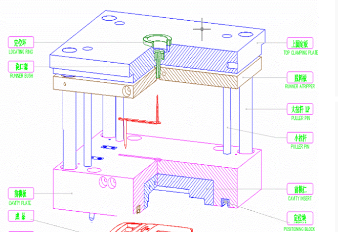 深圳模具廠家,注塑模具的基本結(jié)構(gòu) 深圳模具廠家,注塑模具的基本結(jié)構(gòu)
